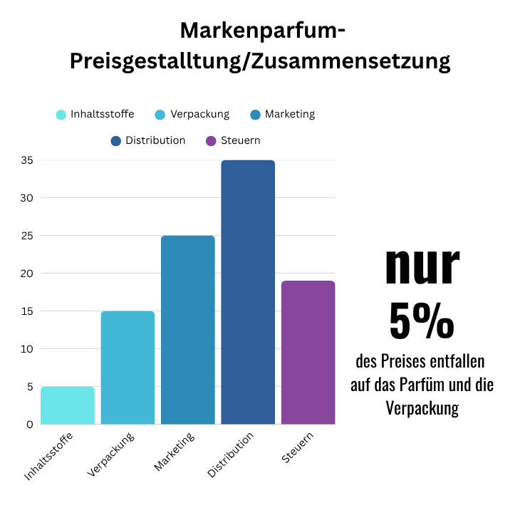 Kurze, präzise Bildbeschreibung